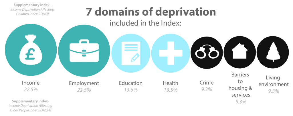 case-example-dclg-s-indices-of-deprivation-office-for-statistics