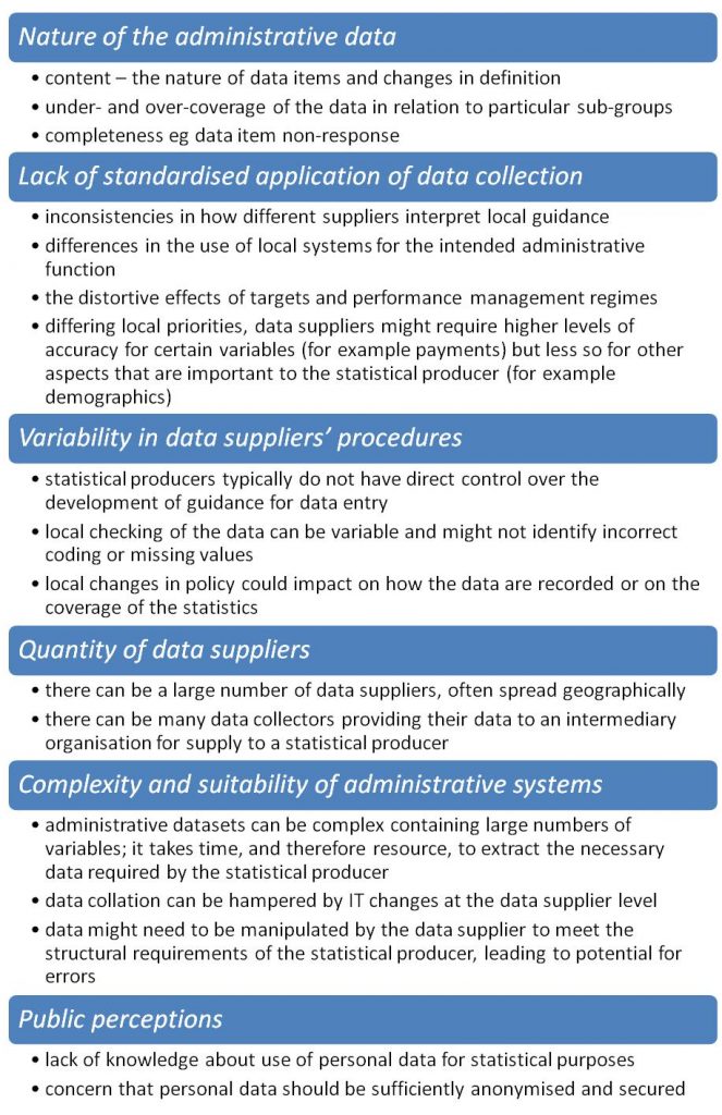 Challenges admin data