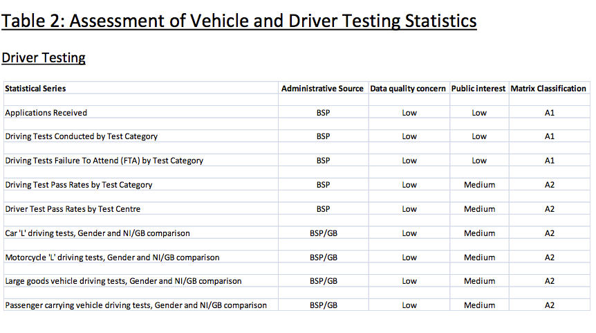 NI driver tests QA levels