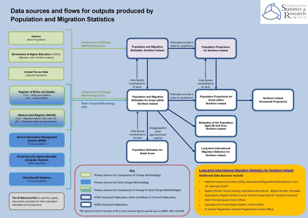 Diagram_PopStat_NI