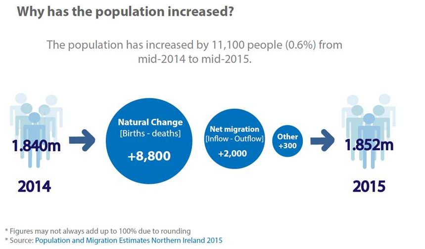 NISRA Infographic