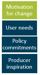 Motivation for change: user needs, policy commitments, producer inspiration