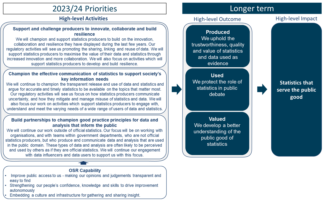 office-for-statistics-regulation-annual-business-plan-2023-24-office