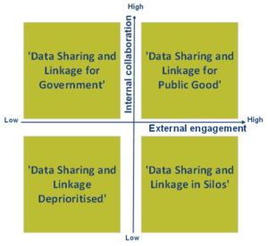 data_sharing_and_linkage_four_scenarios_engagement_collaboration