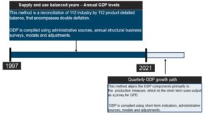 Figure_4_two_methods_to_estimate_GDP_in_blue_book_2023