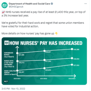 Tweet with graph showing nurses pay figures