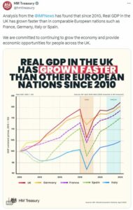 Tweet with graph showing GDP figures