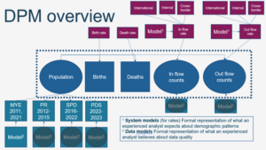 a DPM overview