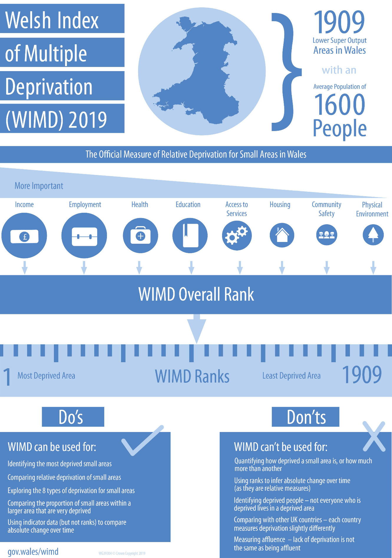 An infographic summarising the Welsh Index of Multiple Deprivation