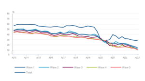 figure_2_wave_specific_response_rates_labour_force_survey