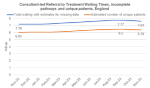 treatments-waiting-times
