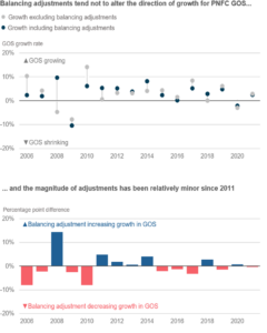 GOS-growth-rates-ONS