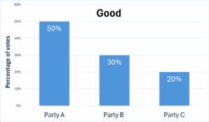an example of a good column chart